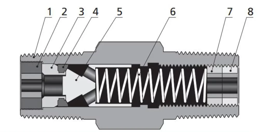 CP & CPA Series Check Valves