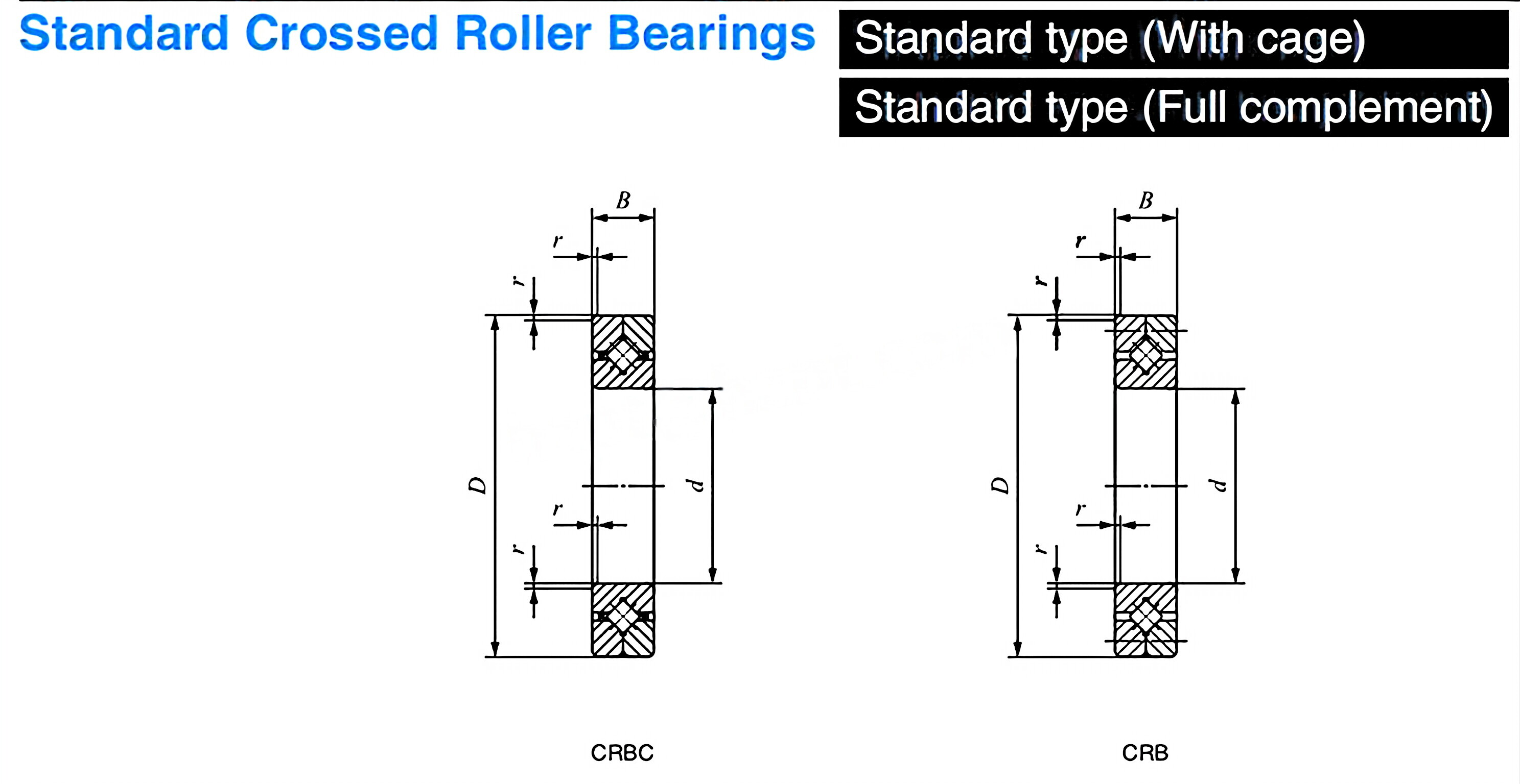 CRBC Series Crossed Roller Bearings