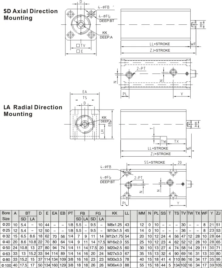 CX Series Homotaxial Compact Hydraulic Cylinder