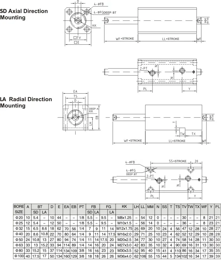 CX Series Biaxial Compact Hydraulic Cylinder