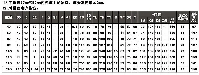 YGD Light Rod Hydraulic Cylinder