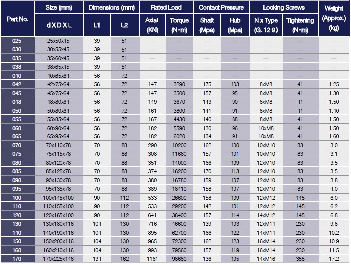 D Series Locking Assemblies