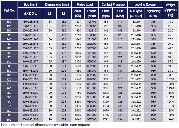 D Series Locking Assemblies