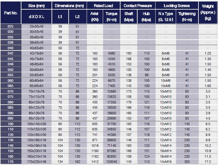 DA Series Locking Assemblies