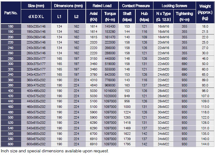 DA Series Locking Assemblies