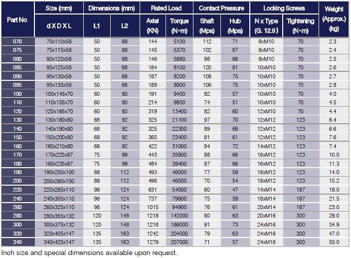 DB Series Locking Assemblies
