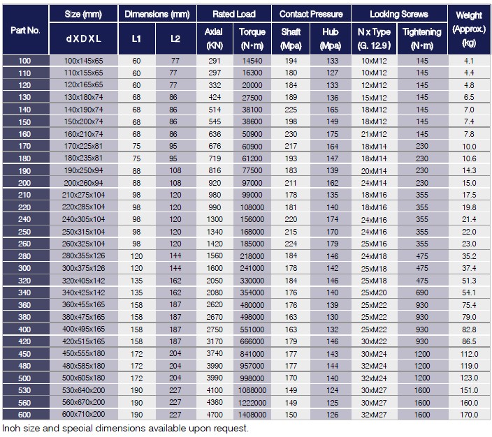 DC Series Locking Assemblies