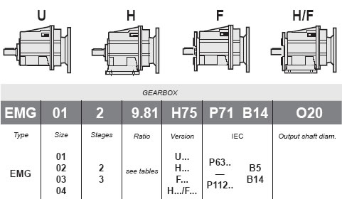 EMG Helical Gearboxes