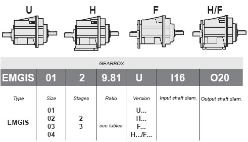 EMG Helical Gearboxes
