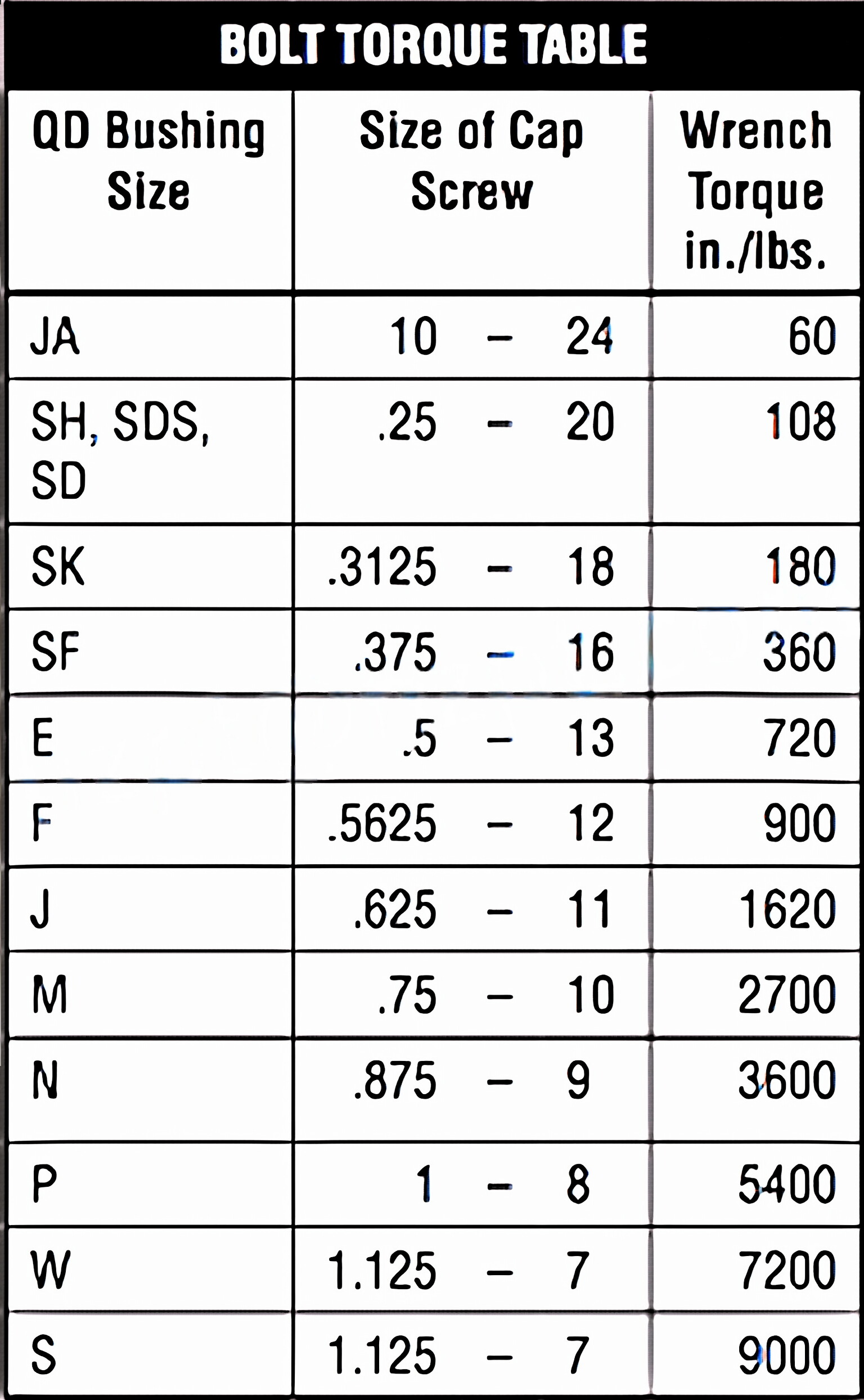 F X 1-1/4" QD Bushing