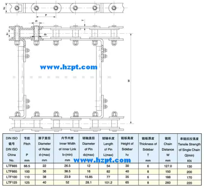 Conveyor Chain for Grain Machines