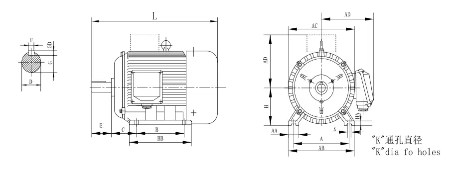 TYC series (IP55) Rare Earth Permanent Magnet Three-Phase Synchronous Motor