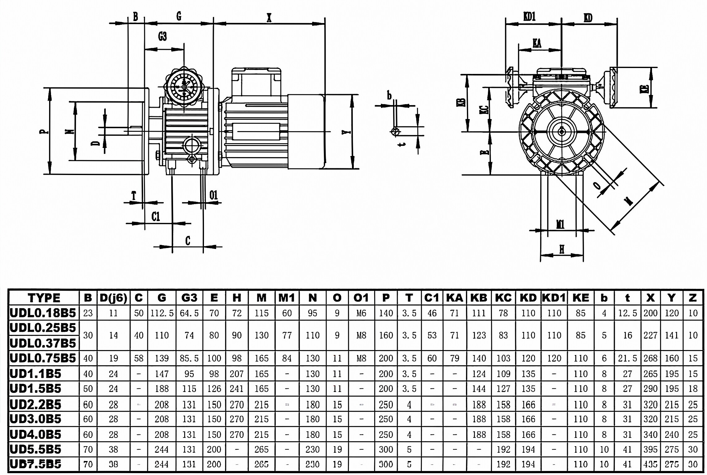UDL Series Mechanical Stepless Speed Variator