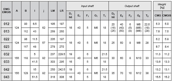 EMG Helical Gearboxes