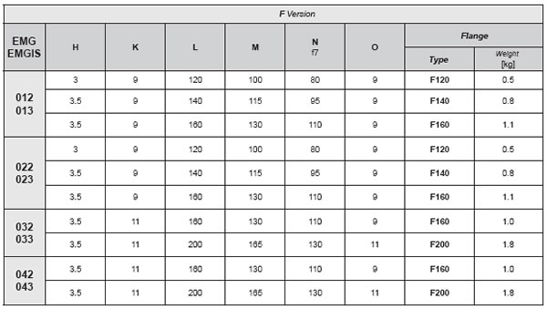 EMG Helical Gearboxes