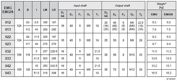 EMG Helical Gearboxes