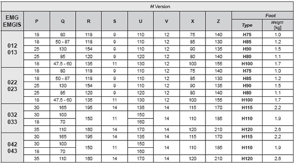 EMG Helical Gearboxes