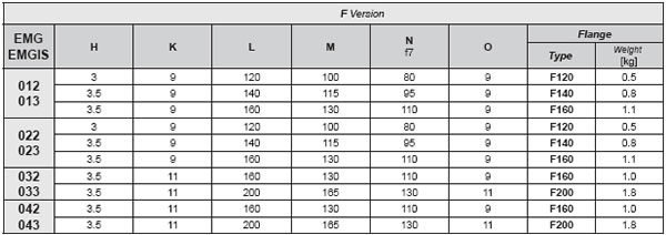 EMG Helical Gearboxes