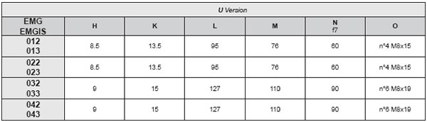 EMG Helical Gearboxes