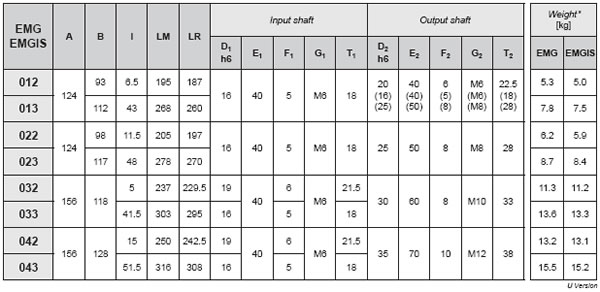 EMG Helical Gearboxes