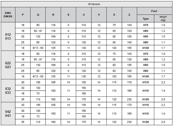 EMG Helical Gearboxes