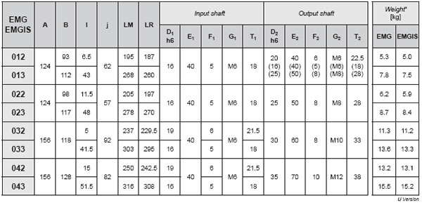 EMG Helical Gearboxes