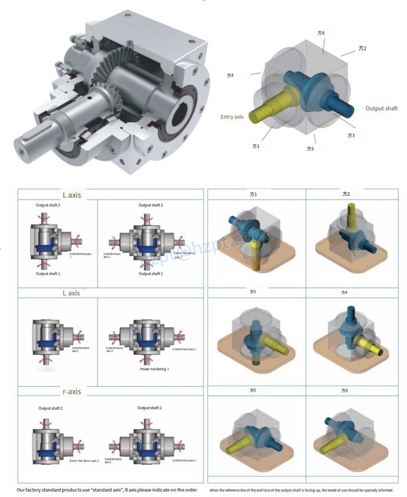 TX-F Input Flange Type Series Right Angle Reducer