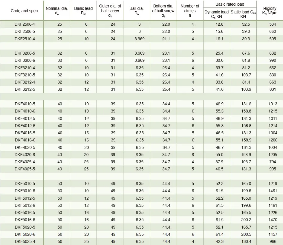 DKF High Speed Ball Screw