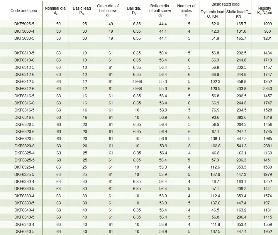 DKF High Speed Ball Screw