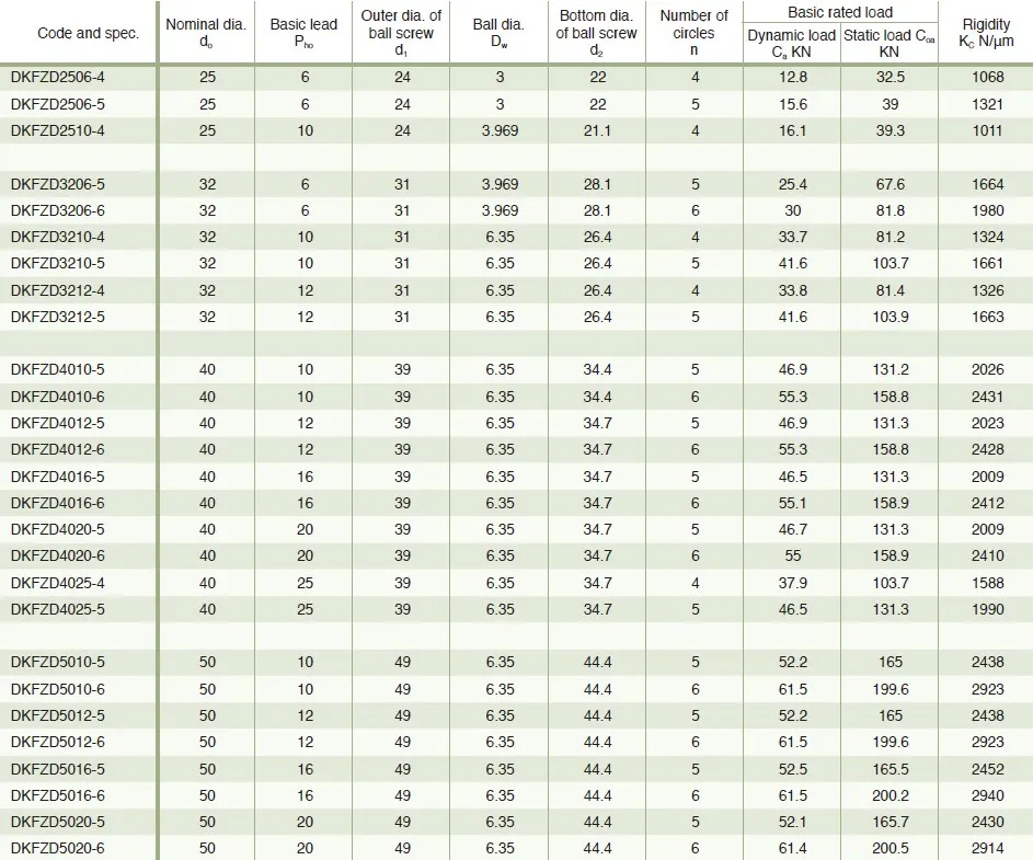 DKFZD High Speed Precision Ball Screw