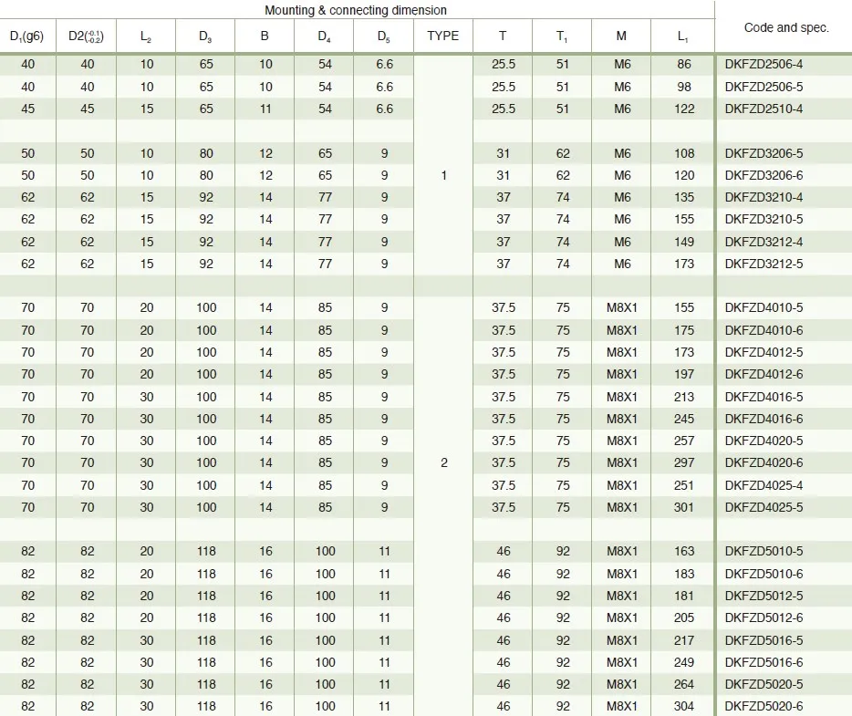 DKFZD High Speed Precision Ball Screw
