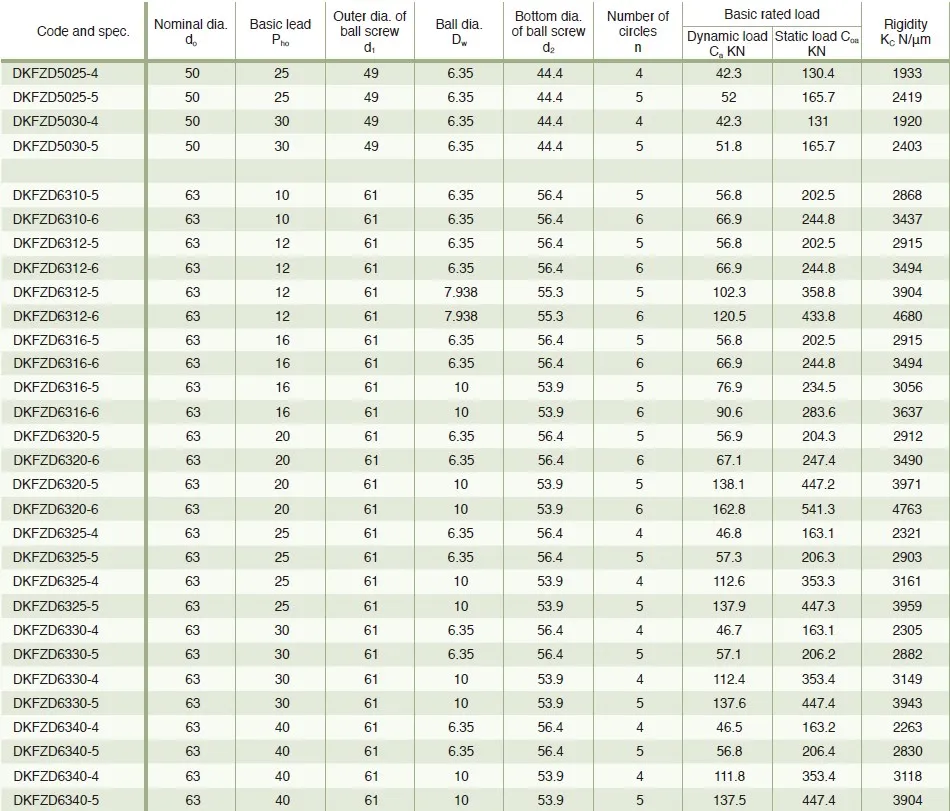 DKFZD High Speed Precision Ball Screw