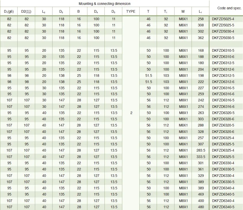 DKFZD High Speed Precision Ball Screw