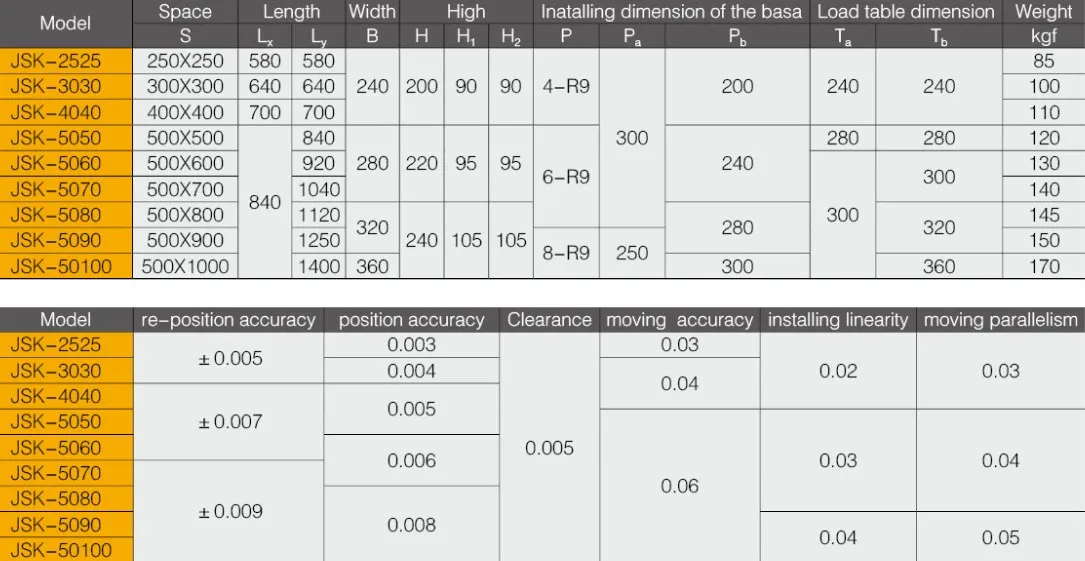 Double Coordinate Cross Working Table