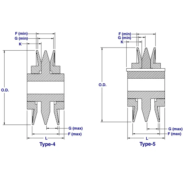 Adjustable Speed V Belt Pulleys
