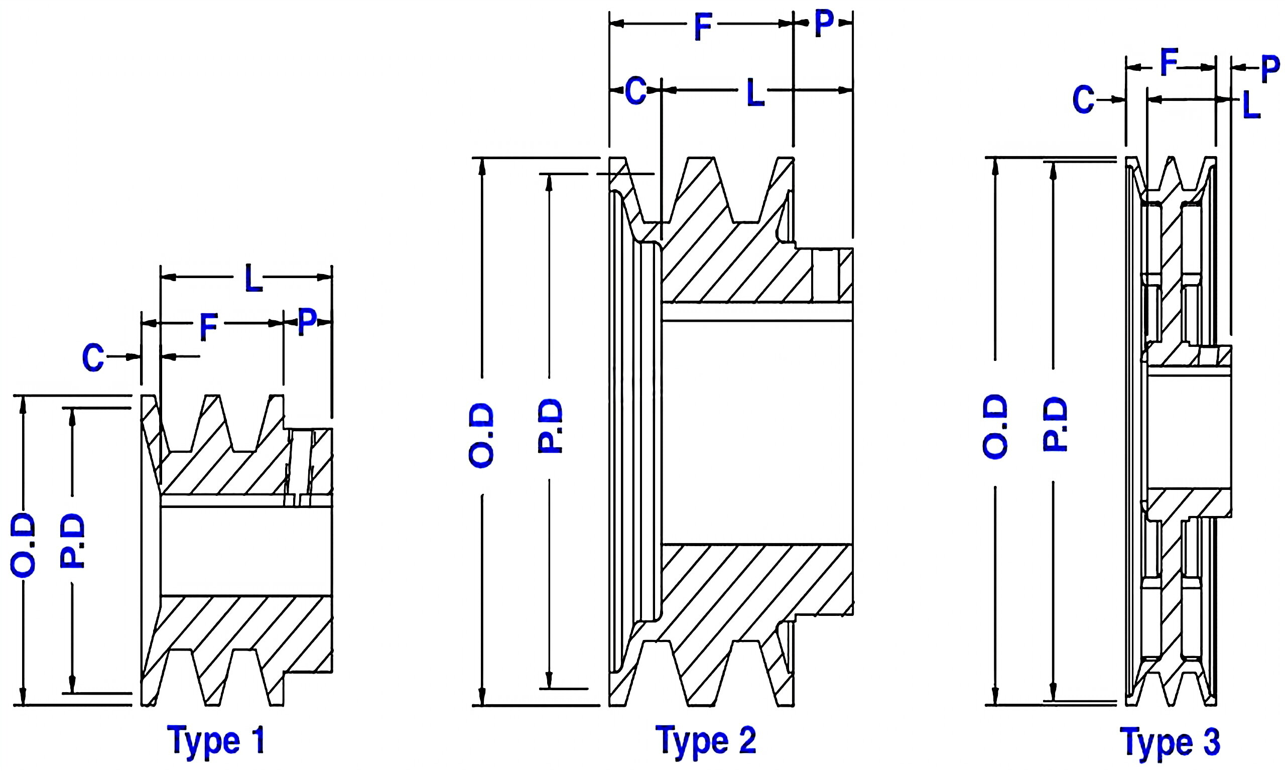 Double Groove V-belt Pulley