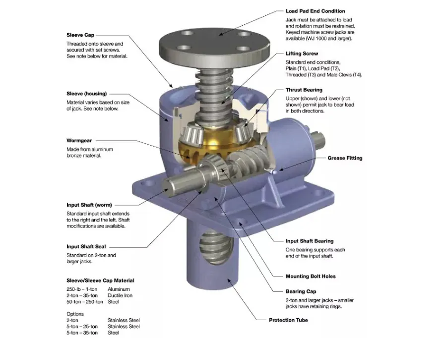 SWL Series Double Input Shafts Worm Gear Screw Jack for Construction Jump Form