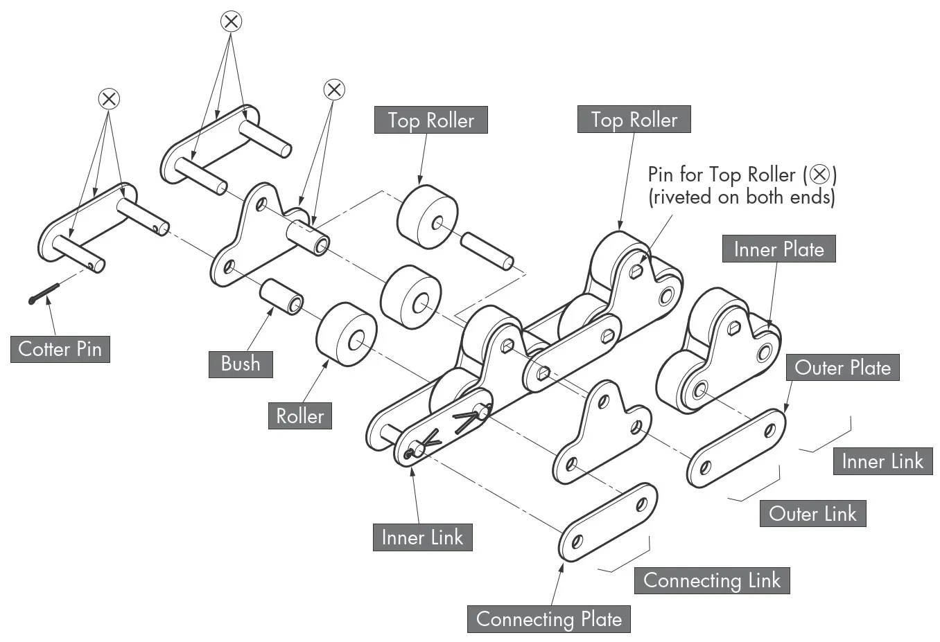 80SSTR Single Strand Stainless Steel Conveyor Chains with Top Rollers
