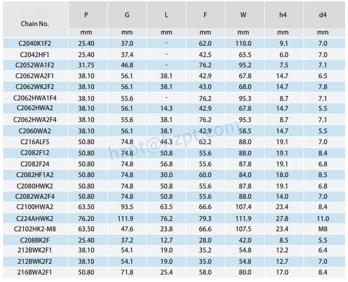 Double Pitch Conveyor Chains Attachments WA-1 WA-2 WK-1 WK-2
