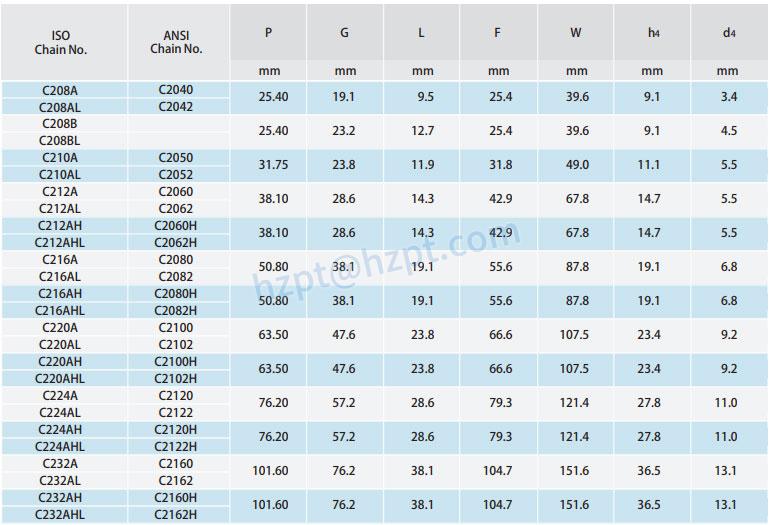 Double Pitch Conveyor Chain Attachments A-1 A-2 K-1 K-2