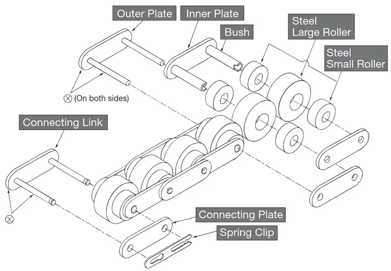 BS30-C212ASS Stainless Steel Double Plus Chain-3 Time Speed Conveyor Chain