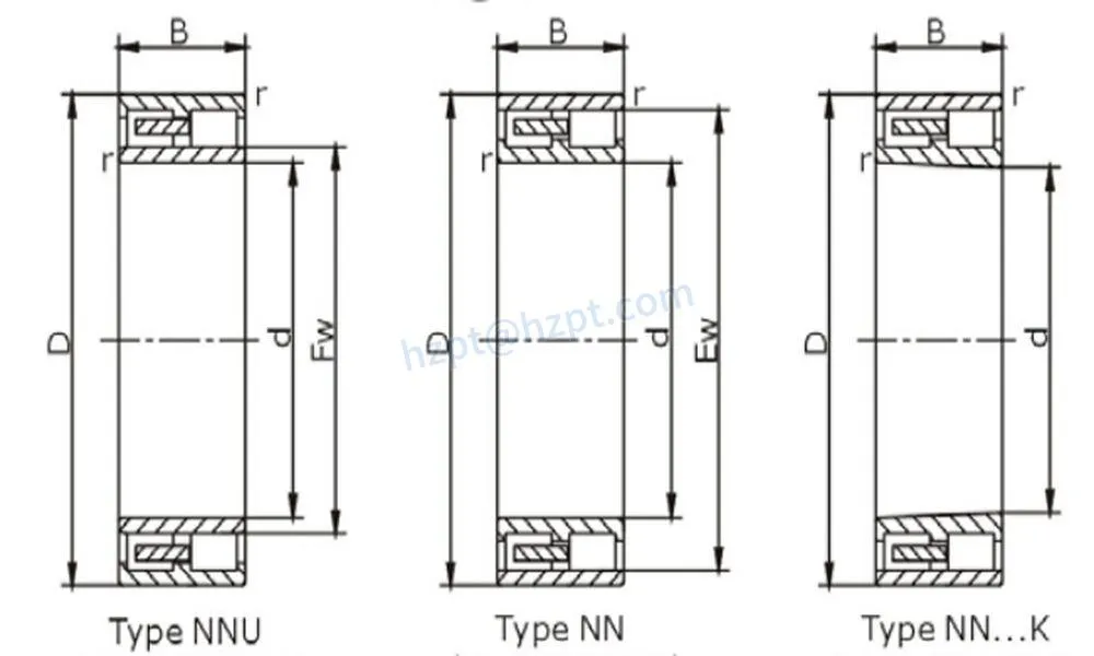 Double Row Cylindrical Roller Bearing