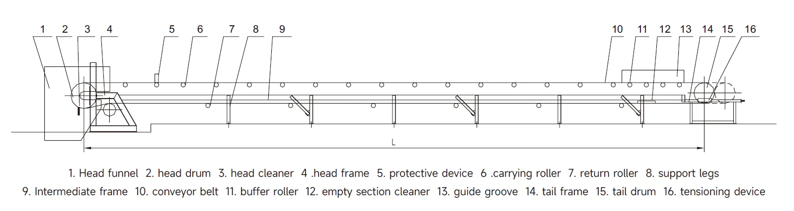 DTII Belt Lower Tape Roller for Mining Machinery