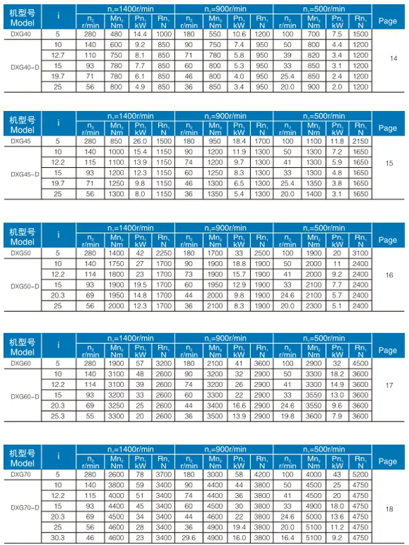 DXG(ATA) Series Hanging Shaft Mounted Gearbox for Quarrying and Mining Industry