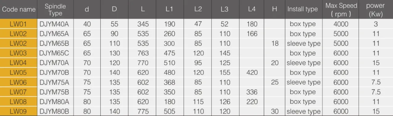 Dynamic Static Pressure Spindle