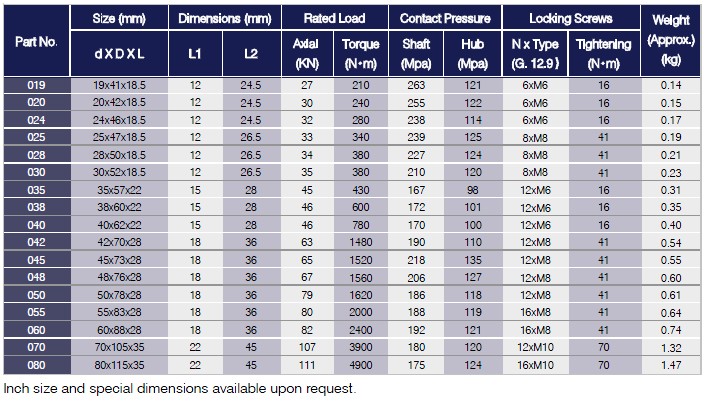 E Series Locking Assemblies
