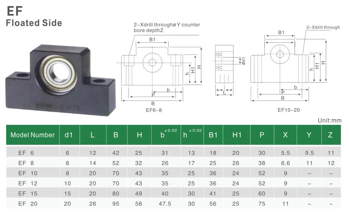 EF Floated Side Ball Screw Support