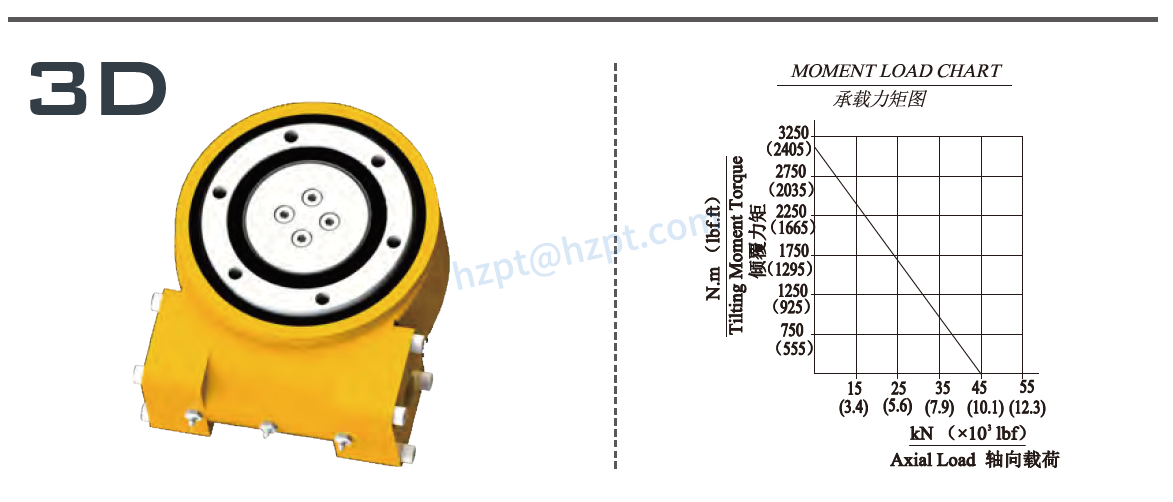 EGA5 Series Slewing Drive