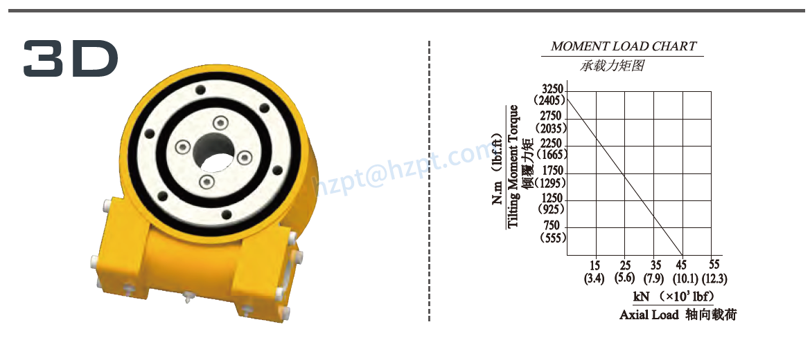 EGA5C Series Slewing Drive