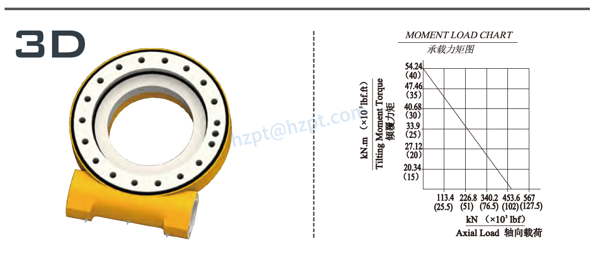 EGE12 Series Slewing Drive